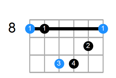 Csus4#5 Chord
